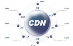 cdn网站加速在前端开发的作用有哪些 cdn还有什么