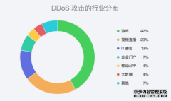 《2022年上半年DDoS攻击威胁报告》发布